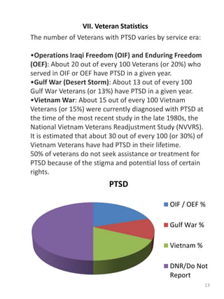 13
VII. Veteran Statistics
The number of Veterans with PTSD varies by service era:
•Operations Iraqi Freedom (OIF) and Enduring Freedom
(OEF): About 20 out of every 100 Veterans (or 20%) who
served in OIF or OEF have PTSD in a given year.
•Gulf War (Desert Storm): About 13 out of every 100
Gulf War Veterans (or 13%) have PTSD in a given year.
•Vietnam War: About 15 out of every 100 Vietnam
Veterans (or 15%) were currently diagnosed with PTSD at
the time of the most recent study in the late 1980s, the
National Vietnam Veterans Readjustment Study (NVVRS).
It is estimated that about 30 out of every 100 (or 30%) of
Vietnam Veterans have had PTSD in their lifetime.
50% of veterans do not seek assistance or treatment for
PTSD because of the stigma and potential loss of certain
rights.
PTSD
OIF / OEF %
Gulf War %
Vietnam %
DNR/Do Not
Report
 
