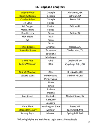 17
IX. Proposed Chapters
Wayne Wood Georgia Alpharetta, GA
Derek Patterson Georgia Calhoun, GA
Charles Belew Georgia Rome, GA
Jill Long Florida
Kat Duggan Florida Deltona,FL
Melissa Hicks Florida
Kyla Herrera Texas Belton, TX
Rick Breare Texas
Pat Texas
Texas
Jamie Bridges Arkansas Rogers, AR.
Shane Robinson Tennessee Elizabethton, TN
Louisiana
Mississippi
Steve Toth Ohio Cincinnati, OH
Barbra Wilkinson Ohio Cuyahoga Falls, OH
Rick McMeechan Ohio Brecksville, OH
Edward Evans Pennsylvania Summit Hill, PA
Pennsylvania
Illinois
Illinois
Indiana
Indiana
Ann Strand Kentucky Elizabethtown, KY
Kentucky
Alabama
Chris Black Washington State Pasco, WA
Megan Denea Joy Missouri Springfield, MO
Jeremy Boyts Missouri Springfield, MO
Yellow highlights are available to begin events immediately
 