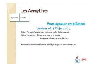Les ArrayLists
0 | Naomie   1 | Gilles



                                              Pour ajouter un élément
                                 boolean add ( Object o ) ;
              Rôle : Permet d’ajouter des éléments en fin de l’ArrayList.
              Valeur de retour : Retourne « true » si succès.
                                      Retourne « false » en cas d’échec.


              Paramètre : Prend la référence de l’objet à ajouter dans l’ArrayList.
 