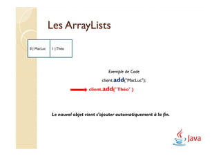 Les ArrayLists
0 | MacLuc   1 | Théo




                                        Exemple de Code
                                     client.add("MacLuc");
                              client.add("Théo" )




             Le nouvel objet vient s’ajouter automatiquement à la fin.
 