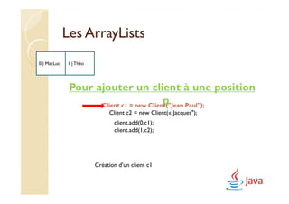 Les ArrayLists
0 | MacLuc   1 | Théo




              Pour ajouter un client à une position
                                         p
                    Client c1 = new Client("Jean Paul");
                             Client c2 = new Client(« Jacques");
                               client.add(0,c1);
                               client.add(1,c2);




                        Création d’un client c1
 
