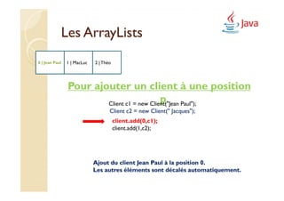 Les ArrayLists
0 | Jean Paul   1 | MacLuc   2 | Théo




                 Pour ajouter un client à une position
                                             p
                         Client c1 = new Client("Jean Paul");
                                    Client c2 = new Client(" Jacques");
                                        client.add(0,c1);
                                        client.add(1,c2);




                             Ajout du client Jean Paul à la position 0.
                             Les autres éléments sont décalés automatiquement.
 