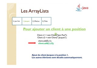 Les ArrayLists
0 | Jean Paul   1 | Jacques   2 | MacLuc   3 | Théo




                 Pour ajouter un client à une position
                                             p
                         Client c1 = new Client("Jean Paul");
                                     Client c2 = new Client(" Jacques");
                                      client.add(0,c1);
                                      client.add(1,c2);




                              Ajout du client Jacques à la position 1.
                              Les autres éléments sont décalés automatiquement.
 