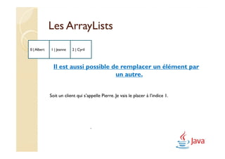 Les ArrayLists
0 | Albert   1 | Jeanne   2 | Cyril



               Il est aussi possible de remplacer un élément par
                                      un autre.


             Soit un client qui s’appelle Pierre. Je vais le placer à l’indice 1.




                                      .
 