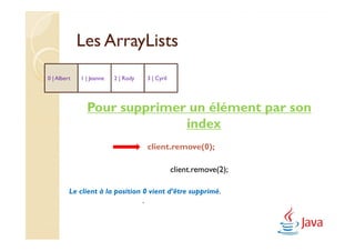 Les ArrayLists
0 | Albert   1 | Jeanne   2 | Rody   3 | Cyril




               Pour supprimer un élément par son
                             index
                                     client.remove(0);

                                                 client.remove(2);

         Le client à la position 0 vient d’être supprimé.
                                 .
 