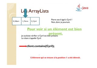 Les ArrayLists
                                                Pierre est-il égal à Cyril ?
0 | Albert   1 | Pierre   2 | Cyril
                                                Non, donc je poursuit.


                    Pour voir si un élément est bien
                                                 présent.
             Je souhaite vérifier si Cyril est bien présent.
             Le client s’appelle Cyril.


                    client.contains(Cyril);

                                      .
                          L’élément qui se trouve à la position 1 a été détruit.
 