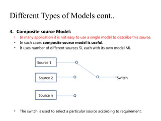 Different Types of Models cont..
4. Composite source Model:
• In many application it is not easy to use a single model to describe this source.
• In such cases composite source model is useful.
• It uses number of different sources Si, each with its own model Mi.
• The switch is used to select a particular source according to requirement.
Source 1 1
Source 2
Source n
Switch
 