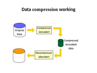 Data compression working
 