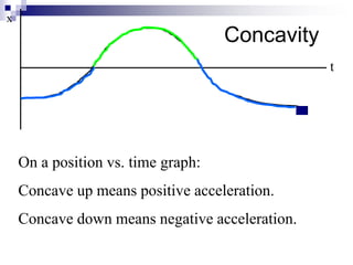 Concavity 
t 
x 
On a position vs. time graph: 
Concave up means positive acceleration. 
Concave down means negative acceleration. 
 