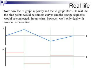 Real life 
Note how the v graph is pointy and the a graph skips. In real life, 
the blue points would be smooth curves and the orange segments 
would be connected. In our class, however, we’ll only deal with 
constant acceleration. 
a 
t 
v 
t 
 