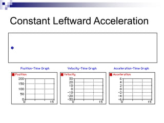 Constant Leftward Acceleration 
 