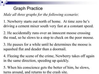 Graph Practice 
Male all three graphs for the following scenario: 
1. Newberry starts out north of home. At time zero he’s 
driving a cement mixer south very fast at a constant speed. 
2. He accidentally runs over an innocent moose crossing 
the road, so he slows to a stop to check on the poor moose. 
3. He pauses for a while until he determines the moose is 
squashed flat and deader than a doornail. 
4. Fleeing the scene of the crime, Newberry takes off again 
in the same direction, speeding up quickly. 
5. When his conscience gets the better of him, he slows, 
turns around, and returns to the crash site. 
 