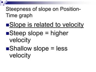 Steepness of slope on Position- 
Time graph 
Slope is related to velocity 
Steep slope = higher 
velocity 
Shallow slope = less 
velocity 
 