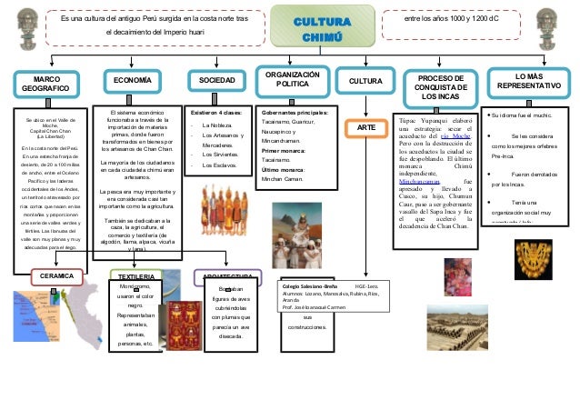 Cultura Chimú