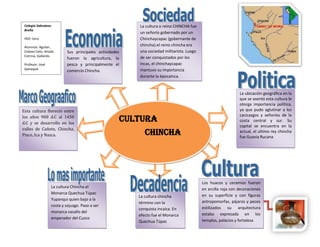 Cultura
Chincha
La cultura o reino CHINCHA fue
un señorío gobernado por un
Chinchaycapac (gobernante de
chincha).el reino chincha era
una sociedad militarista. Luego
de ser conquistados por los
incas, el chinchaycapac
mantuvo su importancia
durante la épocainca.
Sus principales actividades
fueron la agricultura, la
pesca y principalmente el
comercio Chincha.
Esta cultura floreció entre
los años 900 d.C al 1450
d.C y se desarrollo en los
valles de Cañete, Chincha,
Pisco, Ica y Nazca.
La ubicación geográfica en la
que se asentó esta cultura le
otorga importancia política,
ya que pudo aglutinar a los
cacicazgos y señoríos de la
costa central y sur. Su
capital se encuentra en la
actual, el ultimo rey chincha
fue Guavia Rucana
Los huacos y ceramios fueron
en arcilla roja con decoraciones
en su superficie y con figuras
antropomorfas, pájaros y peces
estilizados su arquitectura
estaba expresada en los
templos, palacios y fortaleza
La cultura Chincha el
Monarca Quechua Túpac
Yupanqui quien bajo a la
costa y sojuzgo. Paso a ser
monarca vasallo del
emperador del Cuzco
La cultura chincha
término con la
conquista incaica. En
efecto fue el Monarca
Quechua Túpac
Yupanqui.
Colegio Salesiano-
Breña
HGE-1ero.
Alumnos: Aguilar,
Chávez Celiz, Artadi,
Cotrina, Gallardo.
Profesor: José
Ipanaqué.
 