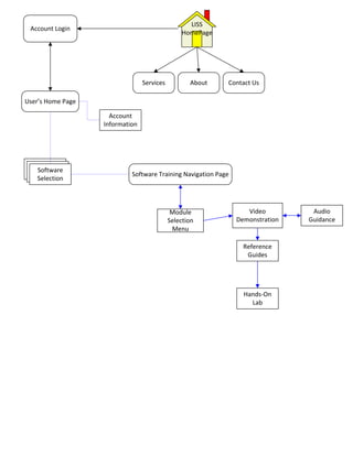 User’s Home Page
Account
Information
Software
Selection
LISS
HomePage
Software Training Navigation Page
Module
Selection
Menu
Audio
Guidance
Video
Demonstration
Hands-On
Lab
Reference
Guides
Contact UsAbout
Account Login
Services
 