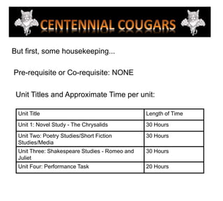 But first, some housekeeping...Pre-requisite or Co-requisite: NONEUnit Titles and Approximate Time per unit:
