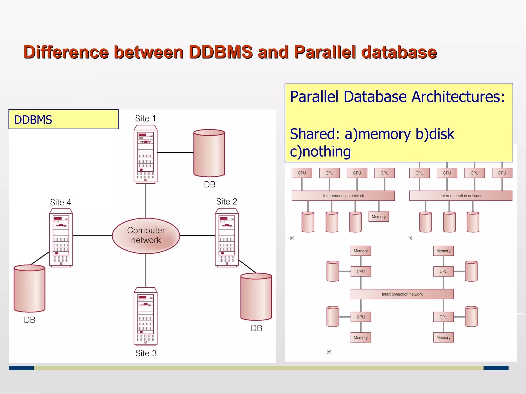 Difference between DDBMS and Parallel database DDBMS Parallel Database Architectures:   Shared: a)memory b)disk c)nothing 