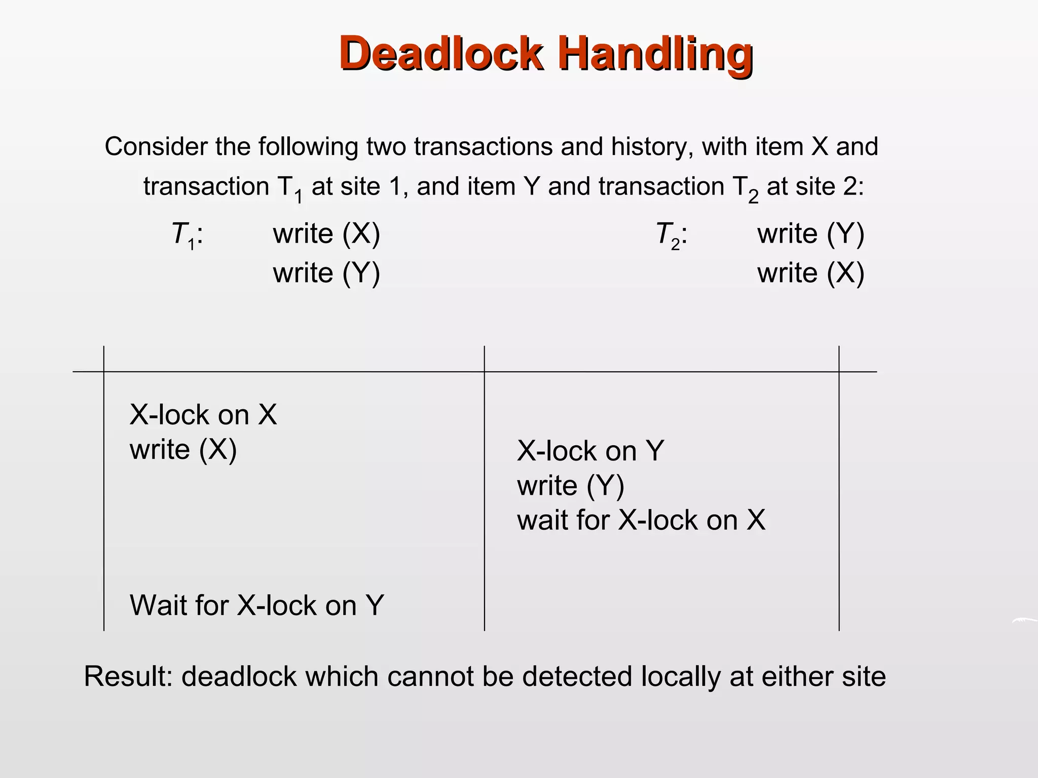 Deadlock Handling Consider the following two transactions and history, with item X and transaction T 1  at site 1, and item Y and transaction T 2  at site 2: T 1 :  write (X) write (Y) T 2 :  write (Y) write (X) X-lock on X write (X) X-lock on Y write (Y) wait for X-lock on X Wait for X-lock on Y Result: deadlock which cannot be detected locally at either site 