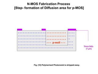 N-MOS Fabrication Process
[Step- formation of Diffusion area for p-MOS]
Fig. (10) Polymerised Photoresist is stripped away.
Thick SiO2
(1 µm)
- - - - - - - - - - - - - - - - - - - - - - - - - - - - - - - - - - -
- - - - - - - - - - - - - - - - - - - - - - - - - - - - - - - - - - - - - -
- - - - - - - - - - - - - - - - - - - - - - - - - - - - - - - - - - -
- - - - - - - - - - - - - - - - - - - - - - - - - - - - - - - - - - - - -
- - - - - - - - - - - - - - - - - - - - - - - - - - - - - - - - - - - - -
- - - - - - - - - - - - - - - - - - - - - - - - - - - - - - - - - - - - -
- - - - - - - - - - - -
- - - - - - - - - - - -
- - - - - - - - - - - -
- - - p-well - - -
 