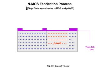 N-MOS Fabrication Process
[[Step- Gate formation for n-MOS and p-MOS]
Fig. (11) Deposit Thinox
Thick SiO2
(1 µm)
- - - - - - - - - - - - - - - - - - - - - - - - - - - - - - - - - - -
- - - - - - - - - - - - - - - - - - - - - - - - - - - - - - - - - - - - - -
- - - - - - - - - - - - - - - - - - - - - - - - - - - - - - - - - - -
- - - - - - - - - - - - - - - - - - - - - - - - - - - - - - - - - - - - -
- - - - - - - - - - - - - - - - - - - - - - - - - - - - - - - - - - - - -
- - - - - - - - - - - - - - - - - - - - - - - - - - - - - - - - - - - - -
- - - - - - - - - - - -
- - - - - - - - - - - -
- - - - - - - - - - - -
- - - p-well - - -
 