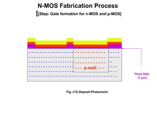 N-MOS Fabrication Process
[[Step- Gate formation for n-MOS and p-MOS]
Thick SiO2
(1 µm)
- - - - - - - - - - - - - - - - - - - - - - - - - - - - - - - - - - -
- - - - - - - - - - - - - - - - - - - - - - - - - - - - - - - - - - - - - -
- - - - - - - - - - - - - - - - - - - - - - - - - - - - - - - - - - -
- - - - - - - - - - - - - - - - - - - - - - - - - - - - - - - - - - - - -
- - - - - - - - - - - - - - - - - - - - - - - - - - - - - - - - - - - - -
- - - - - - - - - - - - - - - - - - - - - - - - - - - - - - - - - - - - -
- - - - - - - - - - - -
- - - - - - - - - - - -
- - - - - - - - - - - -
- - - p-well - - -
Fig. (13) Deposit Photoresist
 