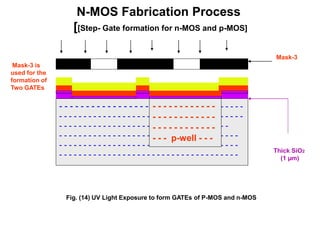 N-MOS Fabrication Process
[[Step- Gate formation for n-MOS and p-MOS]
Thick SiO2
(1 µm)
- - - - - - - - - - - - - - - - - - - - - - - - - - - - - - - - - - -
- - - - - - - - - - - - - - - - - - - - - - - - - - - - - - - - - - - - - -
- - - - - - - - - - - - - - - - - - - - - - - - - - - - - - - - - - -
- - - - - - - - - - - - - - - - - - - - - - - - - - - - - - - - - - - - -
- - - - - - - - - - - - - - - - - - - - - - - - - - - - - - - - - - - - -
- - - - - - - - - - - - - - - - - - - - - - - - - - - - - - - - - - - - -
- - - - - - - - - - - -
- - - - - - - - - - - -
- - - - - - - - - - - -
- - - p-well - - -
Mask-3
Mask-3 is
used for the
formation of
Two GATEs
Fig. (14) UV Light Exposure to form GATEs of P-MOS and n-MOS
 