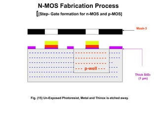 N-MOS Fabrication Process
[[Step- Gate formation for n-MOS and p-MOS]
Thick SiO2
(1 µm)
- - - - - - - - - - - - - - - - - - - - - - - - - - - - - - - - - - -
- - - - - - - - - - - - - - - - - - - - - - - - - - - - - - - - - - - - - -
- - - - - - - - - - - - - - - - - - - - - - - - - - - - - - - - - - -
- - - - - - - - - - - - - - - - - - - - - - - - - - - - - - - - - - - - -
- - - - - - - - - - - - - - - - - - - - - - - - - - - - - - - - - - - - -
- - - - - - - - - - - - - - - - - - - - - - - - - - - - - - - - - - - - -
- - - - - - - - - - - -
- - - - - - - - - - - -
- - - - - - - - - - - -
- - - p-well - - -
Mask-3
Fig. (15) Un-Exposed Photoresist, Metal and Thinox is etched away.
 