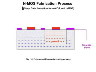 N-MOS Fabrication Process
[[Step- Gate formation for n-MOS and p-MOS]
Thick SiO2
(1 µm)
- - - - - - - - - - - - - - - - - - - - - - - - - - - - - - - - - - -
- - - - - - - - - - - - - - - - - - - - - - - - - - - - - - - - - - - - - -
- - - - - - - - - - - - - - - - - - - - - - - - - - - - - - - - - - -
- - - - - - - - - - - - - - - - - - - - - - - - - - - - - - - - - - - - -
- - - - - - - - - - - - - - - - - - - - - - - - - - - - - - - - - - - - -
- - - - - - - - - - - - - - - - - - - - - - - - - - - - - - - - - - - - -
- - - - - - - - - - - -
- - - - - - - - - - - -
- - - - - - - - - - - -
- - - p-well - - -
Fig. (16) Polymerised Photoresist is stripped away.
 