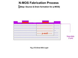N-MOS Fabrication Process
[[Step- Source & Drain formation for p-MOS]
Thick SiO2
(1 µm)
- - - - - - - - - - - - - - - - - - - - - - - - - - - - - - - - - - -
- - - - - - - - - - - - - - - - - - - - - - - - - - - - - - - - - - - - - -
- - - - - - - - - - - - - - - - - - - - - - - - - - - - - - - - - - -
- - - - - - - - - - - - - - - - - - - - - - - - - - - - - - - - - - - - -
- - - - - - - - - - - - - - - - - - - - - - - - - - - - - - - - - - - - -
- - - - - - - - - - - - - - - - - - - - - - - - - - - - - - - - - - - - -
- - - - - - - - - - - -
- - - - - - - - - - - -
- - - - - - - - - - - -
- - - p-well - - -
Fig. (17) Grow SiO2 Layer
 