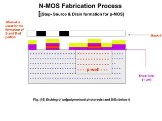 N-MOS Fabrication Process
[[Step- Source & Drain formation for p-MOS]
Thick SiO2
(1 µm)
- - - - - - - - - - - - - - - - - - - - - - - - - - - - - - - - - - -
- - - - - - - - - - - - - - - - - - - - - - - - - - - - - - - - - - - - - -
- - - - - - - - - - - - - - - - - - - - - - - - - - - - - - - - - - -
- - - - - - - - - - - - - - - - - - - - - - - - - - - - - - - - - - - - -
- - - - - - - - - - - - - - - - - - - - - - - - - - - - - - - - - - - - -
- - - - - - - - - - - - - - - - - - - - - - - - - - - - - - - - - - - - -
- - - - - - - - - - - -
- - - - - - - - - - - -
- - - - - - - - - - - -
- - - p-well - - -
Fig. (19) Etching of un[polymerised photoresist and SiO2 below it
Mask-4
Mask-4 is
used for the
formation of
S and D of
p-MOS
 