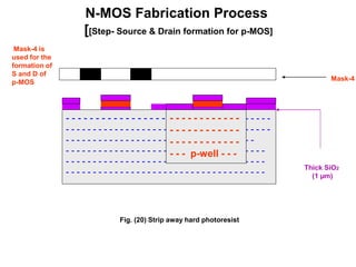 N-MOS Fabrication Process
[[Step- Source & Drain formation for p-MOS]
Thick SiO2
(1 µm)
- - - - - - - - - - - - - - - - - - - - - - - - - - - - - - - - - - -
- - - - - - - - - - - - - - - - - - - - - - - - - - - - - - - - - - - - - -
- - - - - - - - - - - - - - - - - - - - - - - - - - - - - - - - - - -
- - - - - - - - - - - - - - - - - - - - - - - - - - - - - - - - - - - - -
- - - - - - - - - - - - - - - - - - - - - - - - - - - - - - - - - - - - -
- - - - - - - - - - - - - - - - - - - - - - - - - - - - - - - - - - - - -
- - - - - - - - - - - -
- - - - - - - - - - - -
- - - - - - - - - - - -
- - - p-well - - -
Fig. (20) Strip away hard photoresist
Mask-4
Mask-4 is
used for the
formation of
S and D of
p-MOS
 