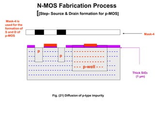N-MOS Fabrication Process
[[Step- Source & Drain formation for p-MOS]
Thick SiO2
(1 µm)
- - - - - - - - - - - - - - - - - - - - - - - - - - - - - - - - - - -
- - - - - - - - - - - - - - - - - - - - - - - - - - - - - - - - - - - - - -
- - - - - - - - - - - - - - - - - - - - - - - - - - - - - - - - - - -
- - - - - - - - - - - - - - - - - - - - - - - - - - - - - - - - - - - - -
- - - - - - - - - - - - - - - - - - - - - - - - - - - - - - - - - - - - -
- - - - - - - - - - - - - - - - - - - - - - - - - - - - - - - - - - - - -
- - - - - - - - - - - -
- - - - - - - - - - - -
- - - - - - - - - - - -
- - - p-well - - -
Fig. (21) Diffusion of p-type impurity
Mask-4
Mask-4 is
used for the
formation of
S and D of
p-MOS
p
p
 