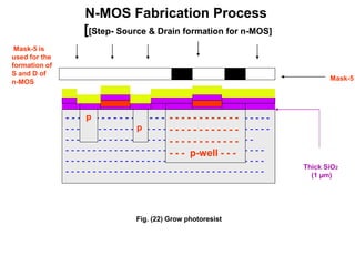N-MOS Fabrication Process
[[Step- Source & Drain formation for n-MOS]
Thick SiO2
(1 µm)
- - - - - - - - - - - - - - - - - - - - - - - - - - - - - - - - - - -
- - - - - - - - - - - - - - - - - - - - - - - - - - - - - - - - - - - - - -
- - - - - - - - - - - - - - - - - - - - - - - - - - - - - - - - - - -
- - - - - - - - - - - - - - - - - - - - - - - - - - - - - - - - - - - - -
- - - - - - - - - - - - - - - - - - - - - - - - - - - - - - - - - - - - -
- - - - - - - - - - - - - - - - - - - - - - - - - - - - - - - - - - - - -
- - - - - - - - - - - -
- - - - - - - - - - - -
- - - - - - - - - - - -
- - - p-well - - -
Fig. (22) Grow photoresist
Mask-5
Mask-5 is
used for the
formation of
S and D of
n-MOS
p
p
 