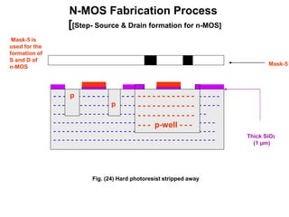 N-MOS Fabrication Process
[[Step- Source & Drain formation for n-MOS]
Thick SiO2
(1 µm)
- - - - - - - - - - - - - - - - - - - - - - - - - - - - - - - - - - -
- - - - - - - - - - - - - - - - - - - - - - - - - - - - - - - - - - - - - -
- - - - - - - - - - - - - - - - - - - - - - - - - - - - - - - - - - -
- - - - - - - - - - - - - - - - - - - - - - - - - - - - - - - - - - - - -
- - - - - - - - - - - - - - - - - - - - - - - - - - - - - - - - - - - - -
- - - - - - - - - - - - - - - - - - - - - - - - - - - - - - - - - - - - -
- - - - - - - - - - - -
- - - - - - - - - - - -
- - - - - - - - - - - -
- - - p-well - - -
Fig. (24) Hard photoresist stripped away
Mask-5
Mask-5 is
used for the
formation of
S and D of
n-MOS
p
p
 