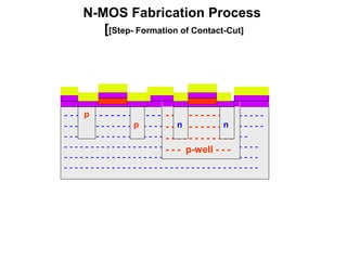 N-MOS Fabrication Process
[[Step- Formation of Contact-Cut]
- - - - - - - - - - - - - - - - - - - - - - - - - - - - - - - - - - -
- - - - - - - - - - - - - - - - - - - - - - - - - - - - - - - - - - - - - -
- - - - - - - - - - - - - - - - - - - - - - - - - - - - - - - - - - -
- - - - - - - - - - - - - - - - - - - - - - - - - - - - - - - - - - - - -
- - - - - - - - - - - - - - - - - - - - - - - - - - - - - - - - - - - - -
- - - - - - - - - - - - - - - - - - - - - - - - - - - - - - - - - - - - -
- - - - - - - - - - - -
- - - - - - - - - - - -
- - - - - - - - - - - -
- - - p-well - - -
p
p n n
 