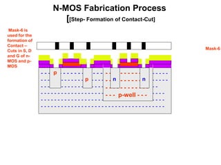 N-MOS Fabrication Process
[[Step- Formation of Contact-Cut]
- - - - - - - - - - - - - - - - - - - - - - - - - - - - - - - - - - -
- - - - - - - - - - - - - - - - - - - - - - - - - - - - - - - - - - - - - -
- - - - - - - - - - - - - - - - - - - - - - - - - - - - - - - - - - -
- - - - - - - - - - - - - - - - - - - - - - - - - - - - - - - - - - - - -
- - - - - - - - - - - - - - - - - - - - - - - - - - - - - - - - - - - - -
- - - - - - - - - - - - - - - - - - - - - - - - - - - - - - - - - - - - -
- - - - - - - - - - - -
- - - - - - - - - - - -
- - - - - - - - - - - -
- - - p-well - - -
p
p n n
Mask-6
Mask-6 is
used for the
formation of
Contact –
Cuts in S, D
and G of n-
MOS and p-
MOS
 