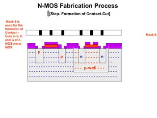 N-MOS Fabrication Process
[[Step- Formation of Contact-Cut]
- - - - - - - - - - - - - - - - - - - - - - - - - - - - - - - - - - -
- - - - - - - - - - - - - - - - - - - - - - - - - - - - - - - - - - - - - -
- - - - - - - - - - - - - - - - - - - - - - - - - - - - - - - - - - -
- - - - - - - - - - - - - - - - - - - - - - - - - - - - - - - - - - - - -
- - - - - - - - - - - - - - - - - - - - - - - - - - - - - - - - - - - - -
- - - - - - - - - - - - - - - - - - - - - - - - - - - - - - - - - - - - -
- - - - - - - - - - - -
- - - - - - - - - - - -
- - - - - - - - - - - -
- - - p-well - - -
p
p n n
Mask-6
Mask-6 is
used for the
formation of
Contact –
Cuts in S, D
and G of n-
MOS and p-
MOS
 
