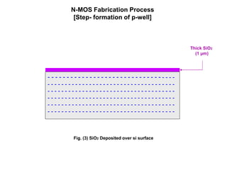 N-MOS Fabrication Process
[Step- formation of p-well]
Fig. (3) SiO2 Deposited over si surface
Thick SiO2
(1 µm)
- - - - - - - - - - - - - - - - - - - - - - - - - - - - - - - - - -
- - - - - - - - - - - - - - - - - - - - - - - - - - - - - - - - - - - - -
- - - - - - - - - - - - - - - - - - - - - - - - - - - - - - - - - - - - -
- - - - - - - - - - - - - - - - - - - - - - - - - - - - - - - - - - - - -
- - - - - - - - - - - - - - - - - - - - - - - - - - - - - - - - - - - - -
- - - - - - - - - - - - - - - - - - - - - - - - - - - - - - - - - - - - -
 