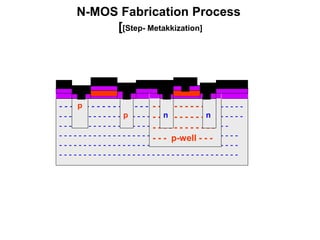 N-MOS Fabrication Process
[[Step- Metakkization]
- - - - - - - - - - - - - - - - - - - - - - - - - - - - - - - - - - -
- - - - - - - - - - - - - - - - - - - - - - - - - - - - - - - - - - - - - -
- - - - - - - - - - - - - - - - - - - - - - - - - - - - - - - - - - -
- - - - - - - - - - - - - - - - - - - - - - - - - - - - - - - - - - - - -
- - - - - - - - - - - - - - - - - - - - - - - - - - - - - - - - - - - - -
- - - - - - - - - - - - - - - - - - - - - - - - - - - - - - - - - - - - -
- - - - - - - - - - - -
- - - - - - - - - - - -
- - - - - - - - - - - -
- - - p-well - - -
p
p n n
 