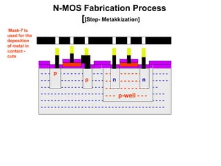 N-MOS Fabrication Process
[[Step- Metakkization]
- - - - - - - - - - - - - - - - - - - - - - - - - - - - - - - - - - -
- - - - - - - - - - - - - - - - - - - - - - - - - - - - - - - - - - - - - -
- - - - - - - - - - - - - - - - - - - - - - - - - - - - - - - - - - -
- - - - - - - - - - - - - - - - - - - - - - - - - - - - - - - - - - - - -
- - - - - - - - - - - - - - - - - - - - - - - - - - - - - - - - - - - - -
- - - - - - - - - - - - - - - - - - - - - - - - - - - - - - - - - - - - -
- - - - - - - - - - - -
- - - - - - - - - - - -
- - - - - - - - - - - -
- - - p-well - - -
p
p n n
Mask-7 is
used for the
deposition
of metal in
contact -
cuts
 