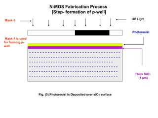 N-MOS Fabrication Process
[Step- formation of p-well]
Fig. (5) Photoresist is Deposited over siO2 surface
Thick SiO2
(1 µm)
Photoresist
- - - - - - - - - - - - - - - - - - - - - - - - - - - - - - - - - - -
- - - - - - - - - - - - - - - - - - - - - - - - - - - - - - - - - - - - - -
- - - - - - - - - - - - - - - - - - - - - - - - - - - - - - - - - - -
- - - - - - - - - - - - - - - - - - - - - - - - - - - - - - - - - - - - -
- - - - - - - - - - - - - - - - - - - - - - - - - - - - - - - - - - - - -
- - - - - - - - - - - - - - - - - - - - - - - - - - - - - - - - - - - - -
UV LightMask-1
Mask-1 is used
for forming p-
well
 