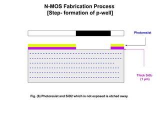 N-MOS Fabrication Process
[Step- formation of p-well]
Fig. (6) Photoresist and SiO2 which is not exposed is etched away.
Thick SiO2
(1 µm)
Photoresist
- - - - - - - - - - - - - - - - - - - - - - - - - - - - - - - - - - -
- - - - - - - - - - - - - - - - - - - - - - - - - - - - - - - - - - - - - -
- - - - - - - - - - - - - - - - - - - - - - - - - - - - - - - - - - -
- - - - - - - - - - - - - - - - - - - - - - - - - - - - - - - - - - - - -
- - - - - - - - - - - - - - - - - - - - - - - - - - - - - - - - - - - - -
- - - - - - - - - - - - - - - - - - - - - - - - - - - - - - - - - - - - -
 