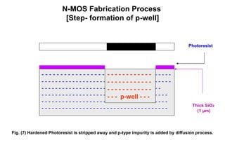 N-MOS Fabrication Process
[Step- formation of p-well]
Fig. (7) Hardened Photoresist is stripped away and p-type impurity is added by diffusion process.
Thick SiO2
(1 µm)
Photoresist
- - - - - - - - - - - - - - - - - - - - - - - - - - - - - - - - - - -
- - - - - - - - - - - - - - - - - - - - - - - - - - - - - - - - - - - - - -
- - - - - - - - - - - - - - - - - - - - - - - - - - - - - - - - - - -
- - - - - - - - - - - - - - - - - - - - - - - - - - - - - - - - - - - - -
- - - - - - - - - - - - - - - - - - - - - - - - - - - - - - - - - - - - -
- - - - - - - - - - - - - - - - - - - - - - - - - - - - - - - - - - - - -
- - - - - - - - - - - -
- - - - - - - - - - - -
- - - - - - - - - - - -
- - - p-well - - -
 