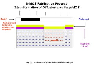 N-MOS Fabrication Process
[Step- formation of Diffusion area for p-MOS]
Fig. (8) Photo resist is grown and exposed in UV Light.
Thick SiO2
(1 µm)
Photoresist
- - - - - - - - - - - - - - - - - - - - - - - - - - - - - - - - - - -
- - - - - - - - - - - - - - - - - - - - - - - - - - - - - - - - - - - - - -
- - - - - - - - - - - - - - - - - - - - - - - - - - - - - - - - - - -
- - - - - - - - - - - - - - - - - - - - - - - - - - - - - - - - - - - - -
- - - - - - - - - - - - - - - - - - - - - - - - - - - - - - - - - - - - -
- - - - - - - - - - - - - - - - - - - - - - - - - - - - - - - - - - - - -
- - - - - - - - - - - -
- - - - - - - - - - - -
- - - - - - - - - - - -
- - - p-well - - -
Mask-2
Mask-2 is used
for forming
diffusion area
for p-MOS
 
