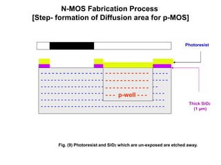 N-MOS Fabrication Process
[Step- formation of Diffusion area for p-MOS]
Fig. (9) Photoresist and SiO2 which are un-exposed are etched away.
Thick SiO2
(1 µm)
Photoresist
- - - - - - - - - - - - - - - - - - - - - - - - - - - - - - - - - - -
- - - - - - - - - - - - - - - - - - - - - - - - - - - - - - - - - - - - - -
- - - - - - - - - - - - - - - - - - - - - - - - - - - - - - - - - - -
- - - - - - - - - - - - - - - - - - - - - - - - - - - - - - - - - - - - -
- - - - - - - - - - - - - - - - - - - - - - - - - - - - - - - - - - - - -
- - - - - - - - - - - - - - - - - - - - - - - - - - - - - - - - - - - - -
- - - - - - - - - - - -
- - - - - - - - - - - -
- - - - - - - - - - - -
- - - p-well - - -
 