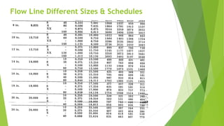 Flow Line Different Sizes & Schedules
 