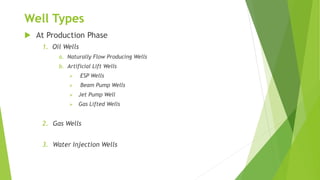 Well Types
 At Production Phase
1. Oil Wells
a. Naturally Flow Producing Wells
b. Artificial Lift Wells
 ESP Wells
 Beam Pump Wells
 Jet Pump Well
 Gas Lifted Wells
2. Gas Wells
3. Water Injection Wells
 