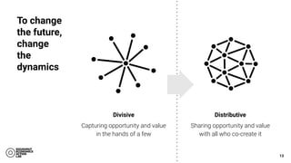 13
To change
the future,
change
the
dynamics
Distributive
Sharing opportunity and value
with all who co-create it
Divisive
Capturing opportunity and value
in the hands of a few
 