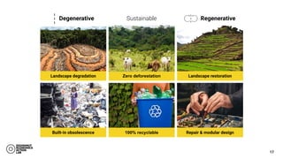 Landscape degradation Zero deforestation Landscape restoration
Built-in obsolescence 100% recyclable Repair & modular design
Sustainable
Degenerative Regenerative
17
 